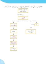 حلول علوم درس جهاز الإطراح الصف السادس 2022 منهاج سوريا