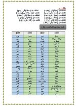 درس كيفية الكشف في المعجم لغة عربية للصف الثاني الإعدادي ترم أول 2022