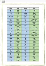 درس كيفية الكشف في المعجم لغة عربية للصف الثاني الإعدادي ترم أول 2022