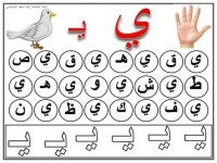 بطاقات تحديد الحرف تأسيس للأطفال