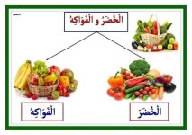 معلقات المجموعات الغذائية للسنة الأولى و الثانية إبتدائي