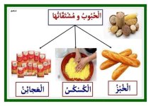 معلقات المجموعات الغذائية للسنة الأولى و الثانية إبتدائي