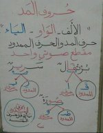 تأسيس حركة الفتح والكسر والضم