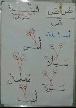 تأسيس حركة الفتح والكسر والضم