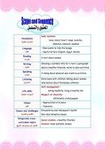 الوحدة الأولى من منهج connect plus الصف الرابع
