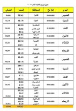 التعليم تعلن بدء توزيع التابلت على طلاب الصف الأول الثانوى العام