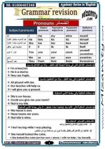 تأسيس قواعد اللغة الإنجليزية