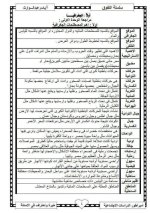 مراجعة نهائية في الدراسات للصف الثاني الإعدادي ترم أول 2022