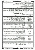 مراجعة نهائية في الدراسات للصف الثاني الإعدادي ترم أول 2022